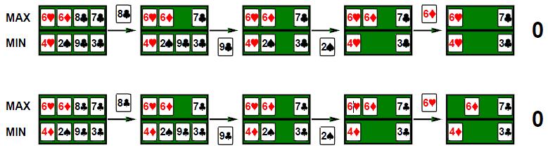 Example Four-card