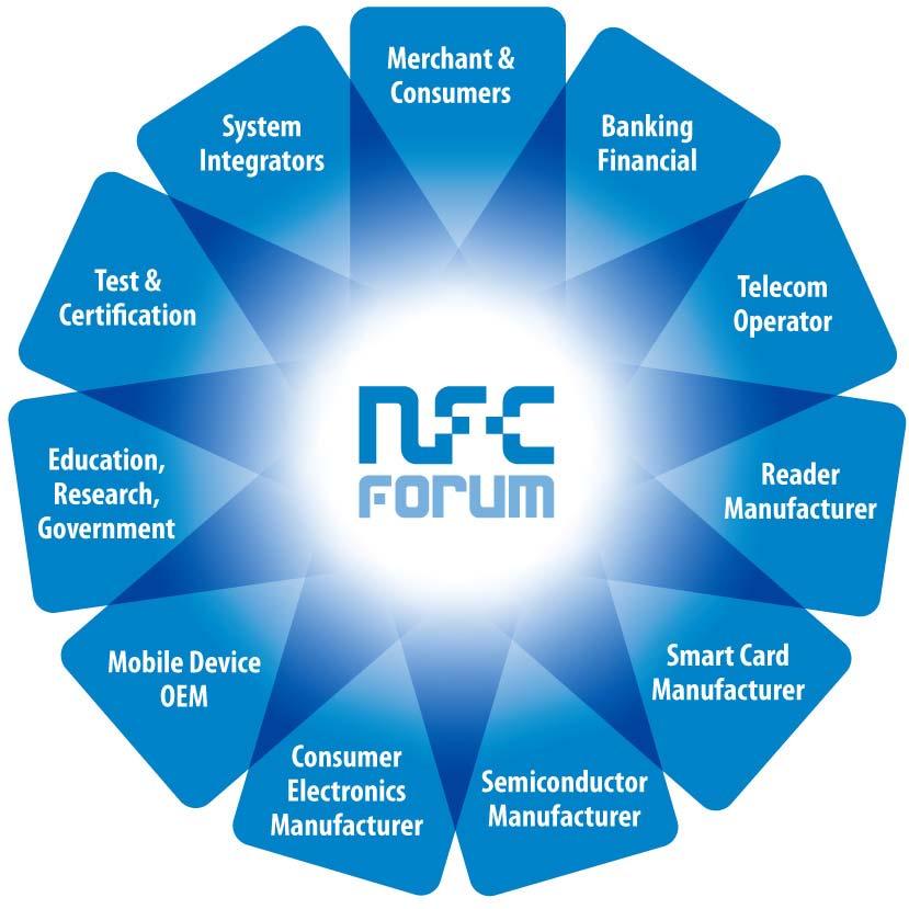 The NFC Ecosystem is