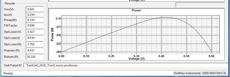voltage across Rs. The effect of a shunt resistance is to consume the cell-generated current so the total output current drops due to this diversion.