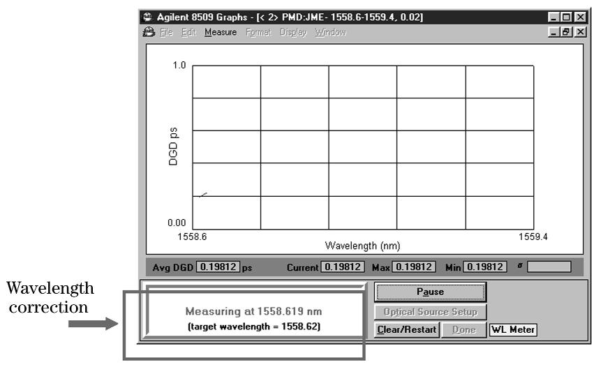 Wavelength meter indication When a measurement is initiated, a [Target Wavelength] is displayed along with the value that is measured by the 86120C (Figure 16).