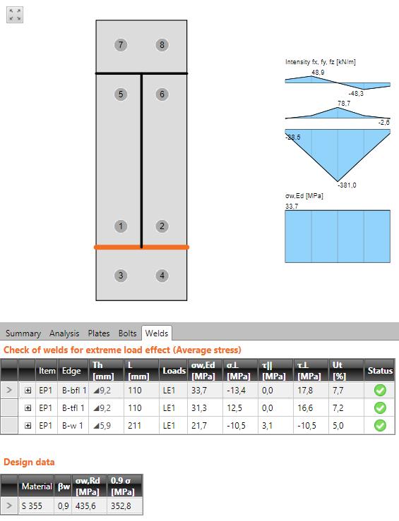 IDEA Connection user guide 153 Columns in table Check of welds for check according to AISC: Item name of weld is printed. Edge generated name of edge, to which the weld is related, is printed.