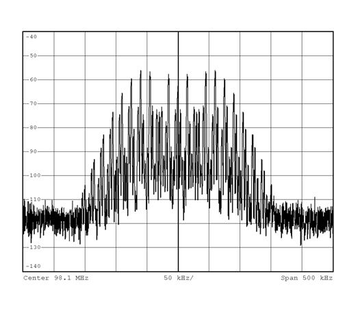 In Figure 8 and Figure 9, where the modulation frequency is 1 khz and deviation is 10.5 khz, you can see that the overall bandwidth does not change with pre-emphasis.