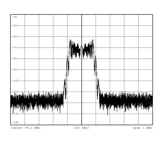 Figure 12. RF Frequency = 98.