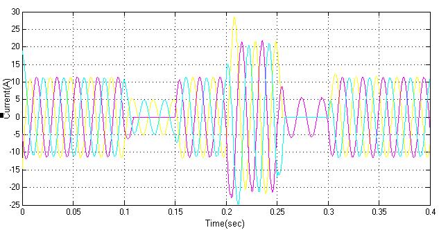 3. RESULTS AND DISCCUSION Fig Simulation model without D-statcom MATLAB/SIMULINK modeling of three phase loads without D-statcom as shown in Fig.2.