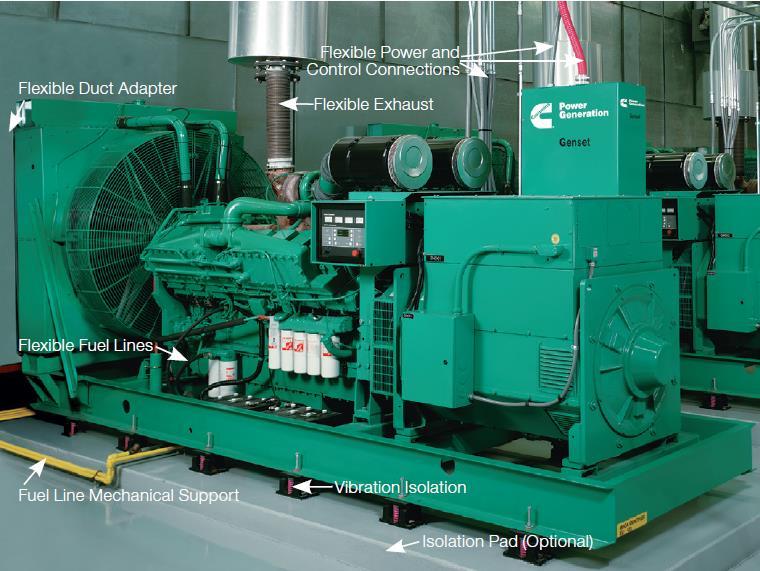 Vibration Isolation. Vibration isolation is a process of reducing the vibration of the Generating Set transmitting to and from the foundation.