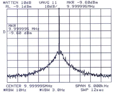 01MHz then mixed to 10kHz and input to the low frequency FFT signal analyzer (Figure 2).