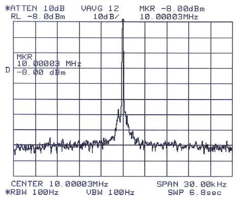 Dotted line indicates shape of corresponding CTI spectrum at 8080MHz. Figure 11: 1 and CTI mixed down to at a span of 500kHz.