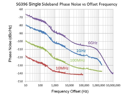 075 GHz (N-type output) 1 μhz at any frequency <8 ms (to within 1 ppm) <(10 18 + timebase error) f C 1 10 11 (1 s Allan variance) Residual FM (typ.) Residual AM (typ.) 1 Hz rms (300 Hz to 3 khz BW) 0.