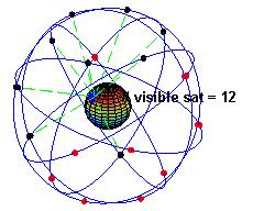 GPS Satellite A minimum of 24 GPS satellites are in orbit at 20,200 kilometers (12,600 miles) above the Earth.