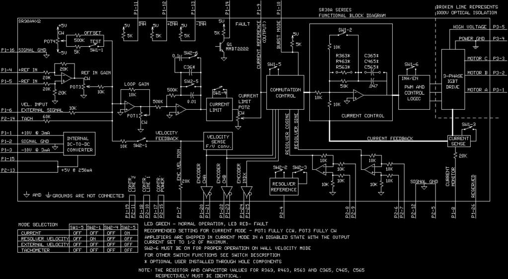 operation Resolver interface for sinusoidal commutation Emulated encoder output Commutation Detection and Burst Mode Agency
