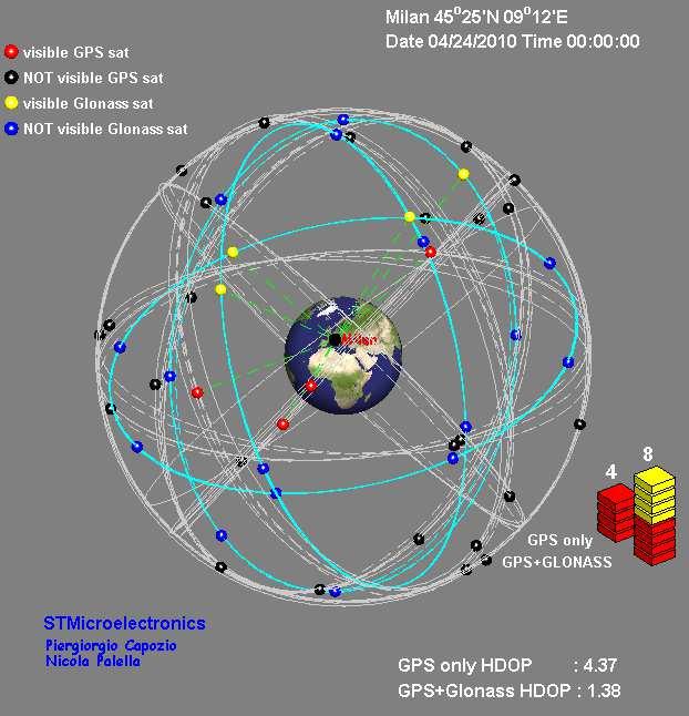 Simultaneous Multi-Constellation Benefit 15 More satellites Higher availability Better accuracy Constellation GPS