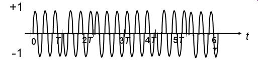 Phase Modulation PSK phase of the arrier signal is varied to represent binary or peak amplitude and frequeny remain onstant during eah bit interval -PSK, or Binary PSK, sine only different phases are