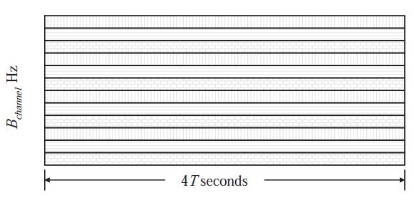 OFDMA symbol duration is expanded to M T seconds.
