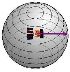 SATELLITE POSITIONING (1) The GPS constellation is configured so that a minimum of four satellites is always "in view" everywhere on Earth.