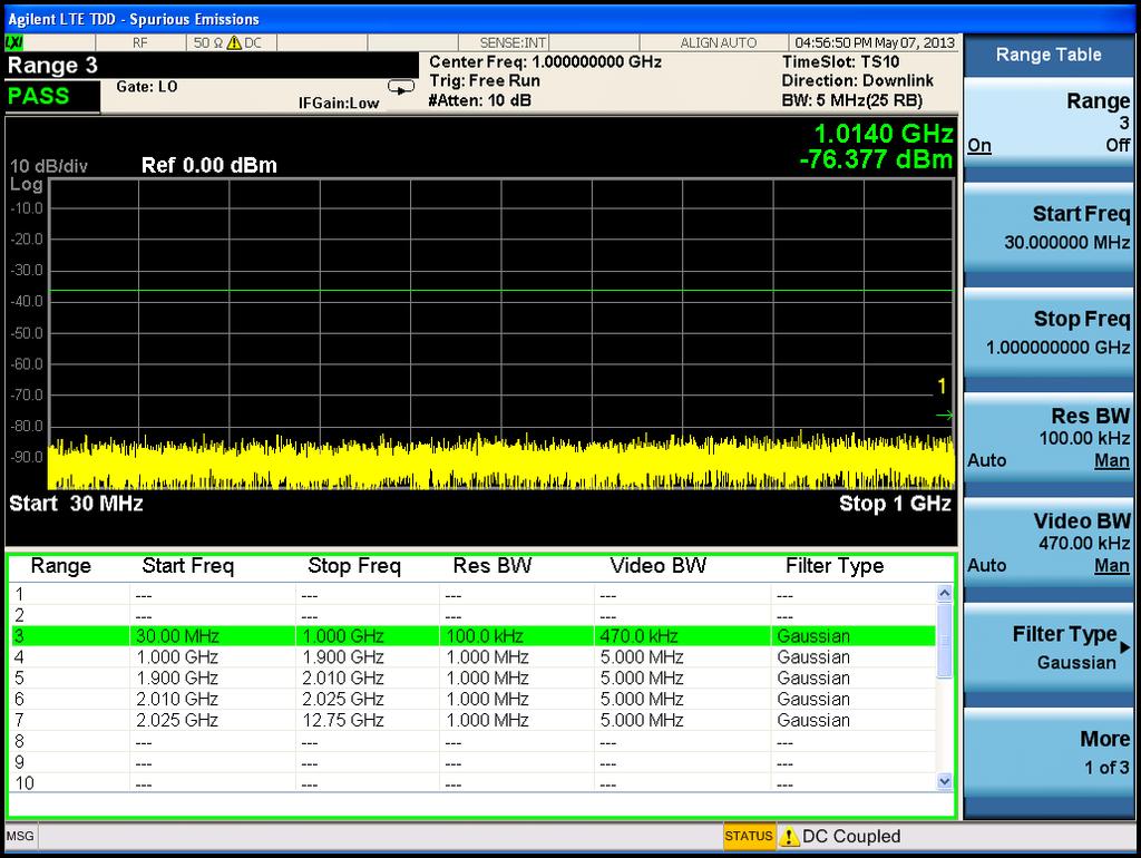 LTE TDD Uplink Signal Measurement Step Action Notes Figure 2-67 LTE TDD Uplink Spurious Emissions Measurement - Range Table 5 Select the All