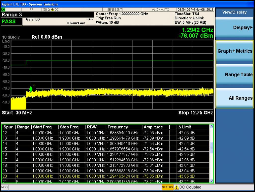 LTE TDD Uplink Signal Measurement Step Action Notes Figure 2-68 LTE TDD Uplink Spurious Emissions Measurement - All Ranges 6 (Optional) Change measurement parameters from their default condition.
