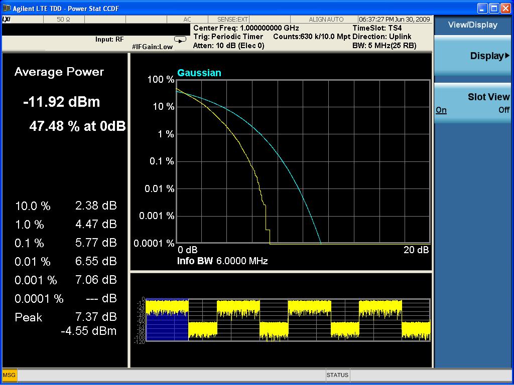 LTE TDD Uplink Signal Measurement Step Action Notes Figure 2-79 LTE TDD Uplink Power Statistics CCDF Result - Slot View 5 Optimize the measurement for your signal level.