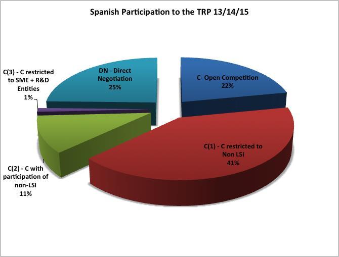 TRP Spanish Participation Procurement Policy Jan. 2013 to Apr.