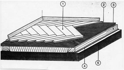 Method 3: Laying on wooden subfloor with chipboard floor panels Position battens 40/80 mm Fill spaces with insulating material Screw V-100 tongue-and-groove chipboard floor panels to the battens