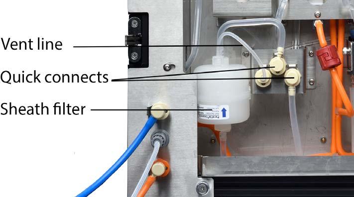 3 Press the two fluidics line quick-connects and the vent line quick-connect to the right of the sheath filter. Figure 11. Sheath filter and sheath filter quick-connects 4 Disconnect the vent line.