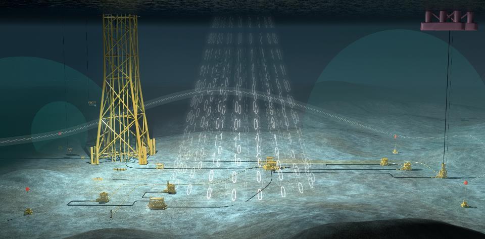 Subsea Future Technology Use technology available to retrieve, relate and analyse data.