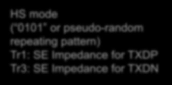Impedance for TXDN ( 0101 or pseudo-random repeating