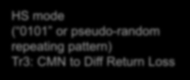 pseudo-random repeating pattern) Tr2: CMN Return