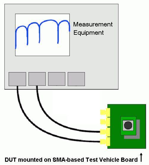 Measurements for M-PHY S-parameter Measurements Tx Rx Differential Return Loss Common-mode Return Loss - t t Impedance Measurements Single-Ended Output Resistance (DIF-N/DIF-P and Stall/Sleep state)