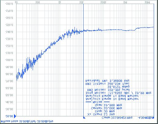 Frequency range [Hz] Jitter [ps rms] Frequency range [Hz] Jitter [ps rms] 10Hz to 100kHz 0.708ps 12kHz to 20MHz 0.