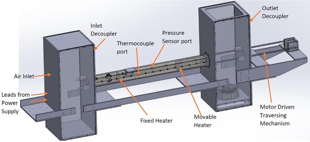 Validation of Theoretical Results New S&T advances for new capabilities through the project: Model of the experimental apparatus: Electrically heated Rijke tube (to be fabricated and instrumented
