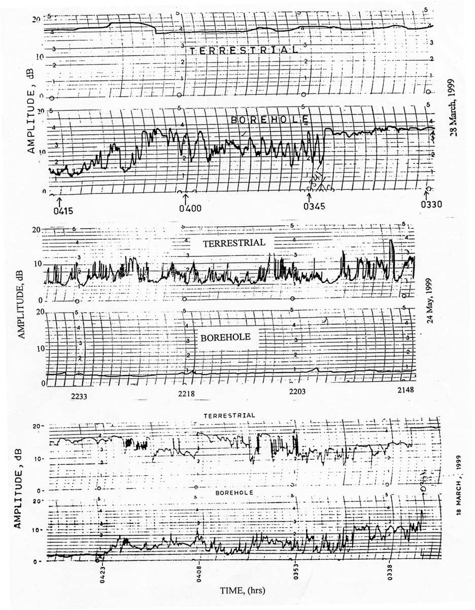 4-4 SINGH ET AL.: SEISMO-ELECTROMAGNETIC VLF EMISSIONS Figure 3.