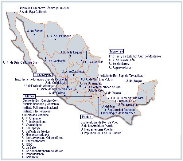 Mexican system of