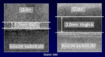 that of silicon nitride This is required for 32nm and below Power Wall Power Wall Need to turn!