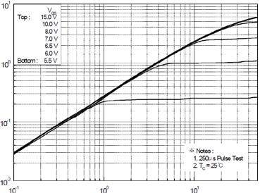 Typical Characteristics R, Reverse Drain Current [A] Capacitance [pf], Drain Current [A], Drain Current [A], Drain-Source Voltage [V], Gate-Source Voltage [V] Figure 1.