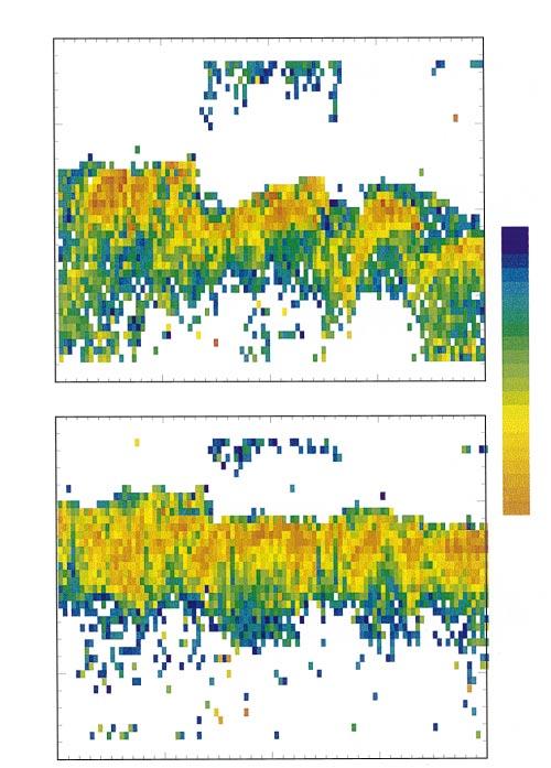 58 A. J. Stocker et al.: The synthesis of travelling ionospheric disturbance given in Fig. 3. A lter with a band-pass between 15 and 60 min has been applied to these data.