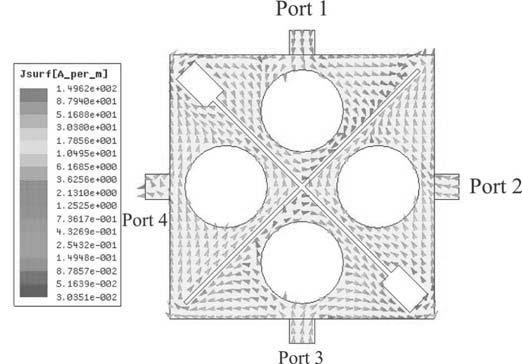 2414 Li et al. Figure 4. Current distribution for the patch coupler loading with cross slot and circular holes.