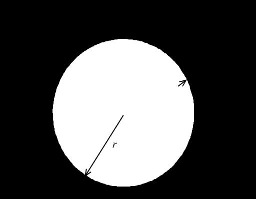 Figure 1 Polar generating curve and