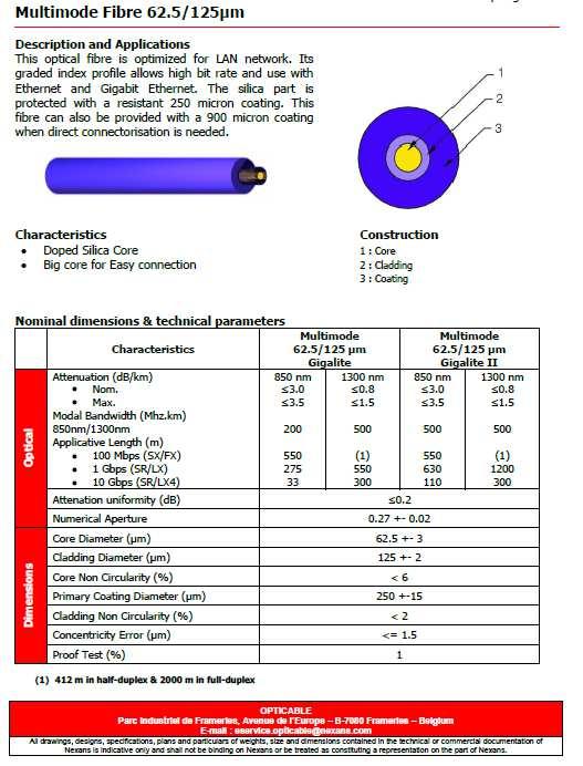Optical fibre characteristics Colours of the fibres acc. ANSI/TIA/EIA 598-A 62.