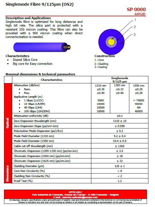 E9/125 fibres acc.: Reference standard ITU-T G.
