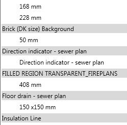 FAMILY, yo Browse until you find this folder: VIA UK 2D Sewer Plan Detail