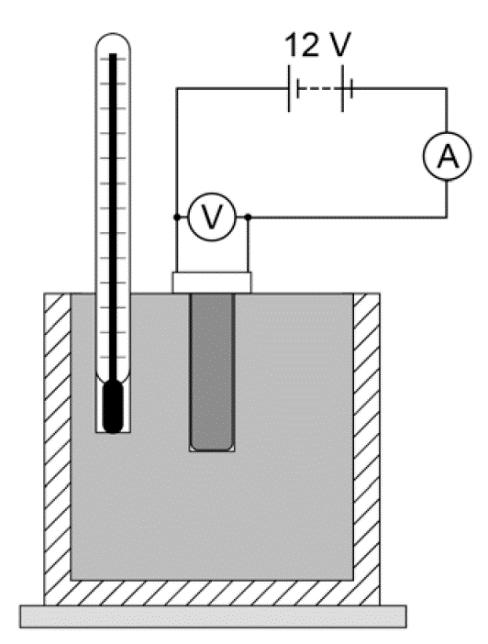Paper 1 Specific Heat Capacity metal block with two holes thermometer heater power supply insulation to wrap around the blocks joulemeter balance to determine the mass of the blocks heatproof mat