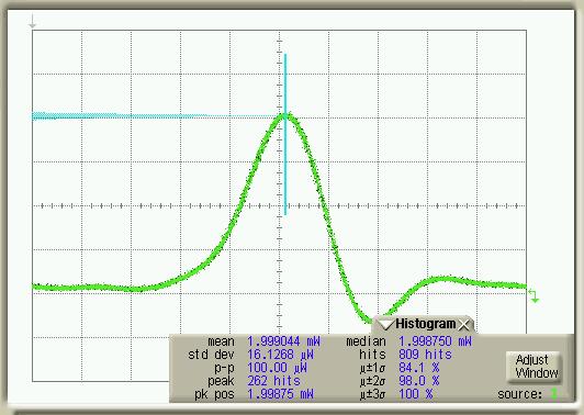 An RF spectrum analyzer was used to produce the result shown in figure 6. Sidemode suppression of 82 db was achieved. Figure 7 shows amplitude noise of 0.8 %, measured on an optical sampling scope.
