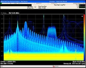 Real Time Spectrum Analysis FFT technology to enhance signal analysis Very wide bandwidth signal capture Provides unique