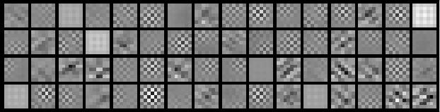 Gaussian Gaussian Gaussian Gaussian Gaussian pooling pooling Convolutional layers pooling pooling pooling 128 neurons Classification 128 neurons 256 Kerrnel 256 image F (0) 252 252 Filtered image