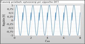 Errors in DFT spectrum II.