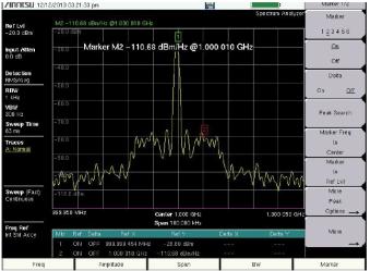 measurement Oscillators never produce pure sinewave Real signal contains amplitude