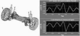 Chrysler suspension absorbers fatigue verification In the early stages of Virtual Prototyping technology, it provided only capabilities for product visualization.