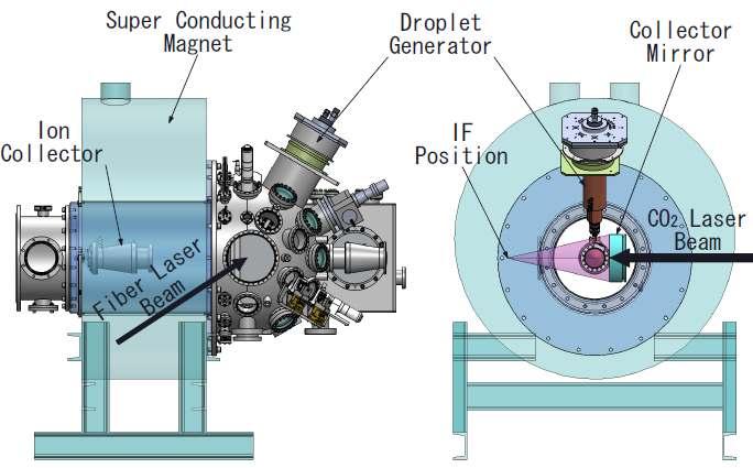 2-1 EUV chamber system Figure 2 shows schematic of EUV chamber. The EUV chamber contains droplet generator, ion collector, C1 mirror, mirror stage, vacuum vessel and vacuum pump.
