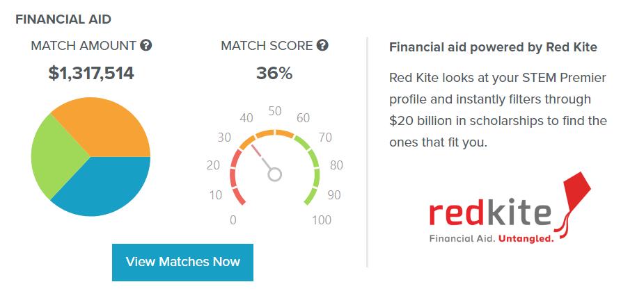 Receive an exact dollar amount and match score based on your profile information Instantly apply to scholarships you know