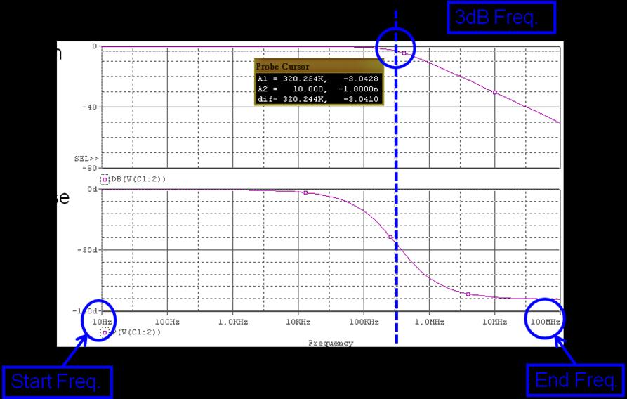 provided (ω=1/cr). In previous part, the trace is shown based on the voltage or current marker added.